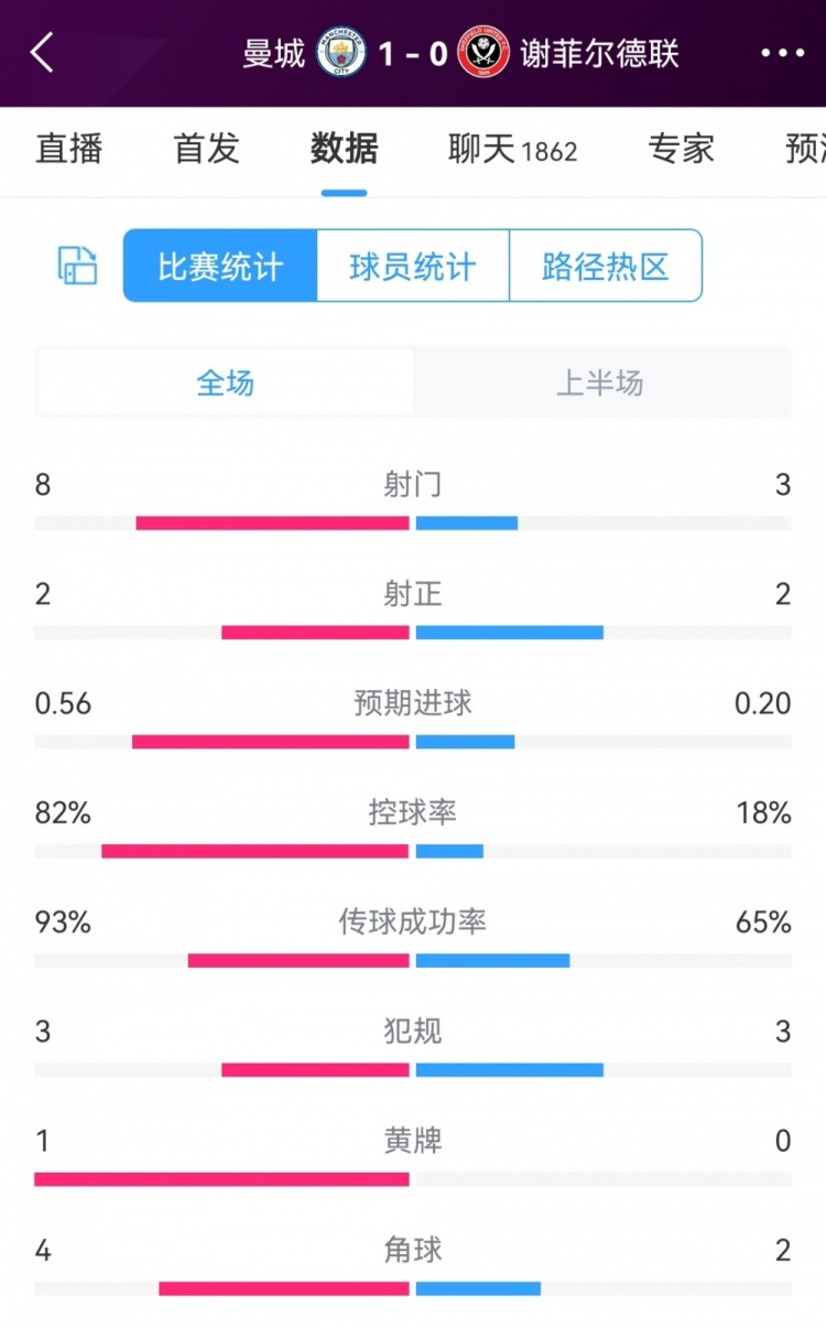 vsл볡ݣ8-32-2ǿʸߴ82%