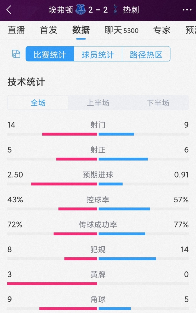 2-2ȴȫݣ14-95-6Ԥڽ2.5-0.91