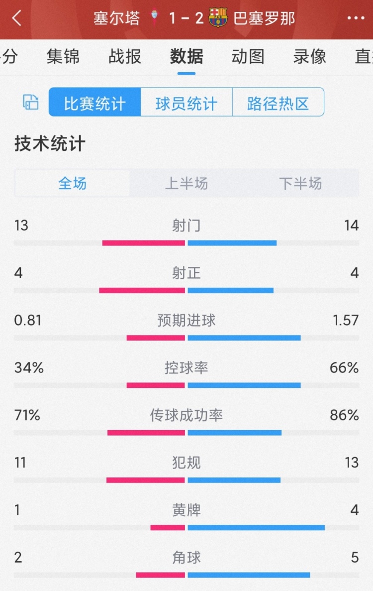 2-1ȫݣ14-134-466%